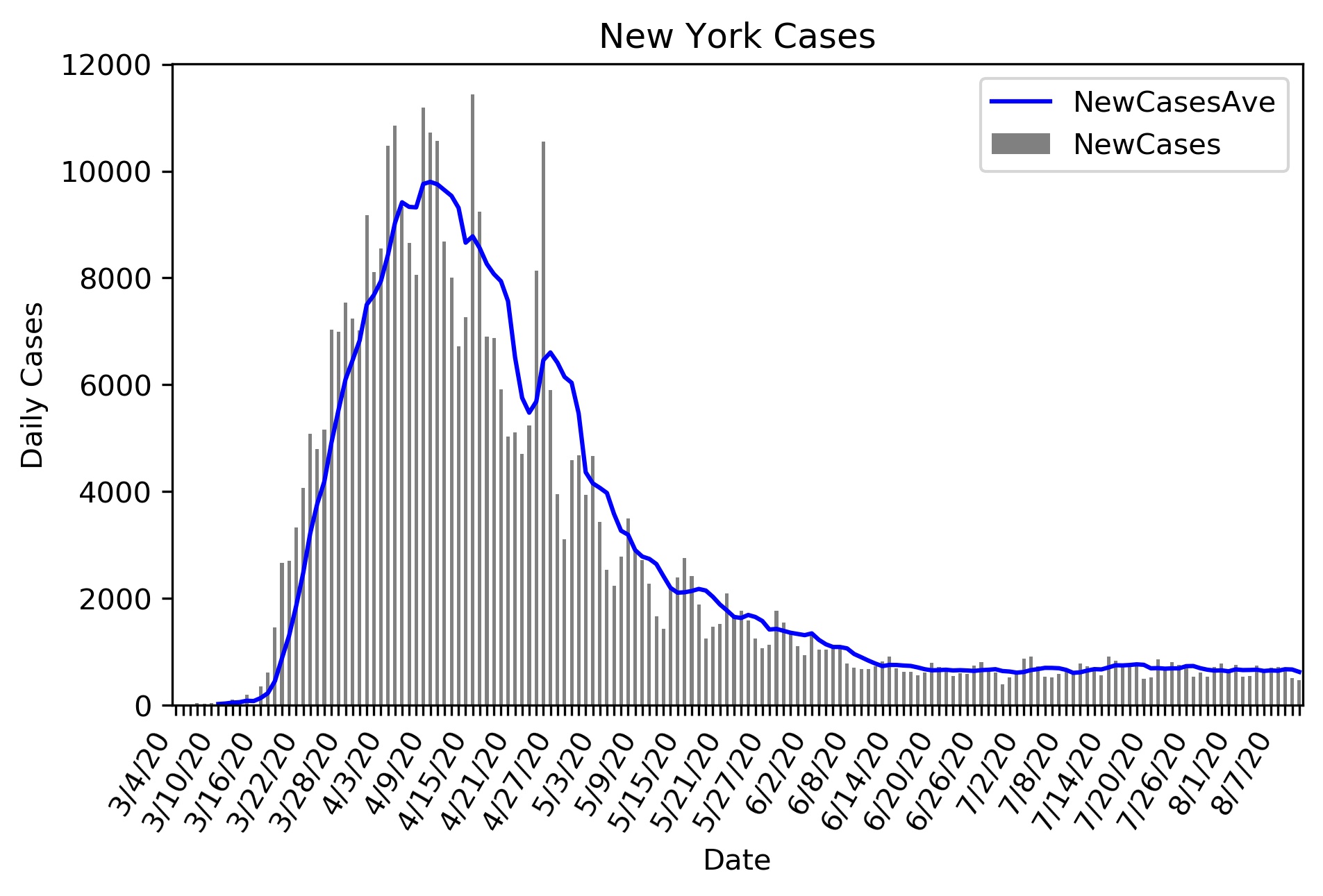 Worcester, Massachusetts Cases