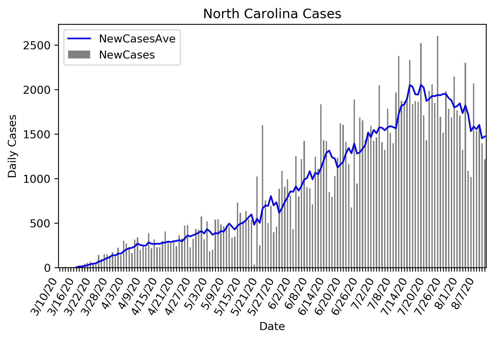 Worcester, Massachusetts Cases