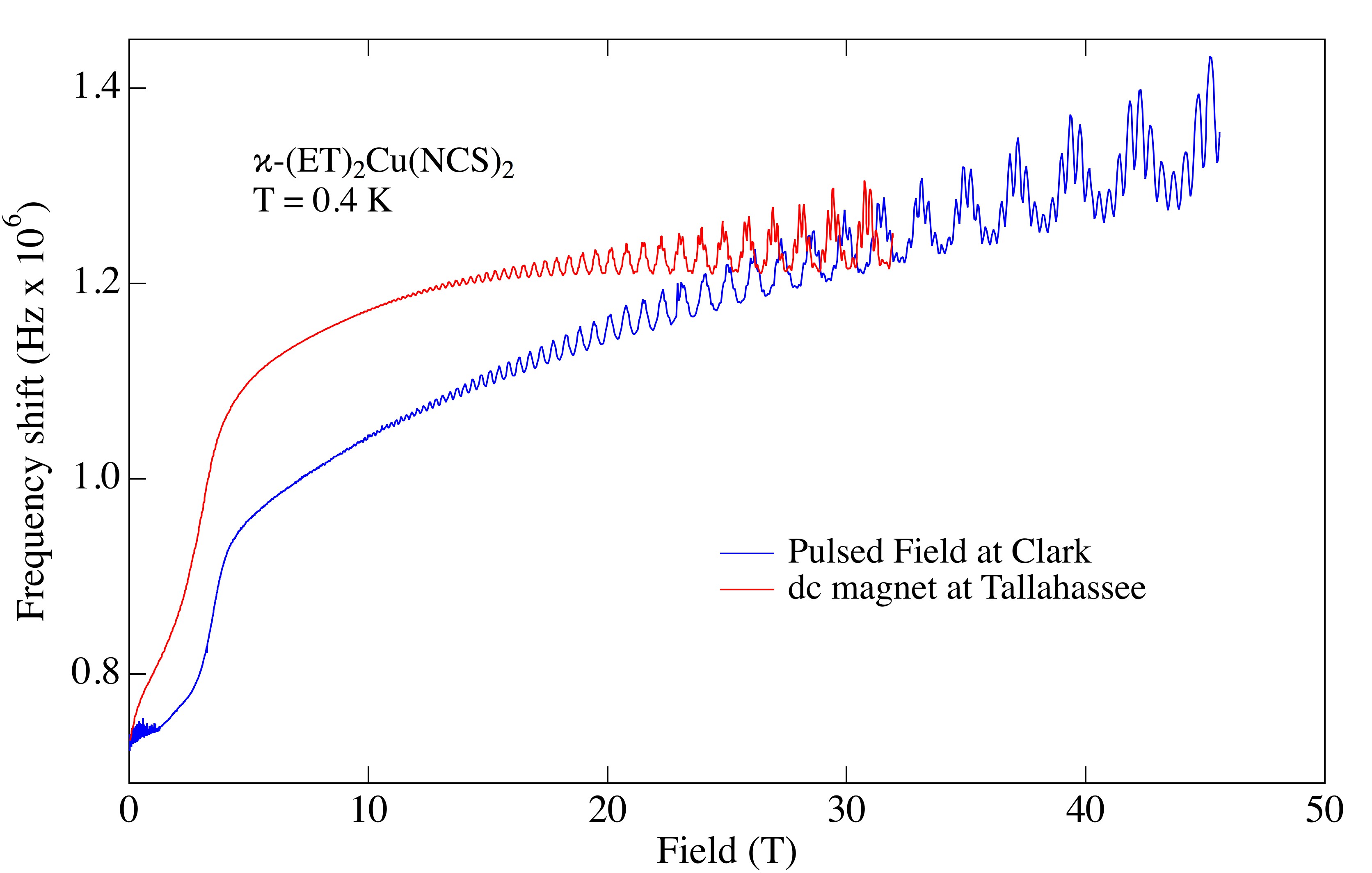 How can we use computers to simulate the behavior of atoms and molecules?